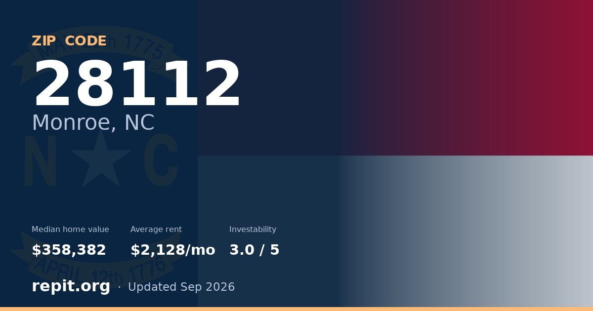 ZIP code 28112 (Monroe, NC) — median home value $358,382, average rent $2,128/mo