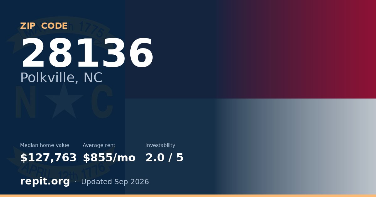 ZIP code 28136 (Polkville, NC) — median home value $127,763, average rent $855/mo