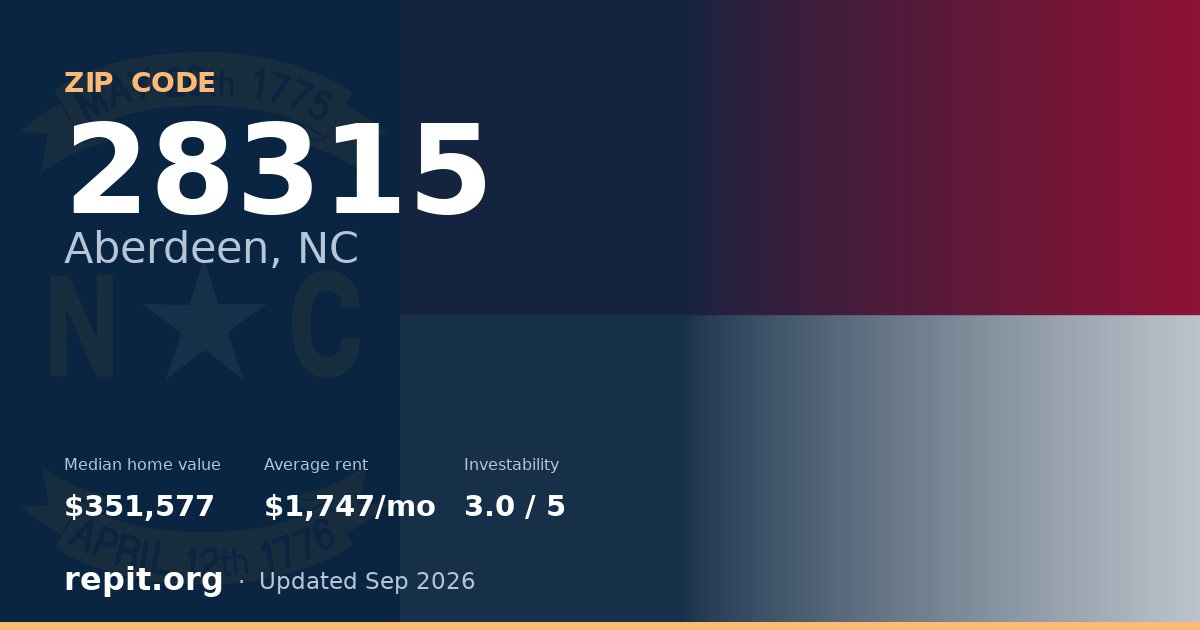 ZIP code 28315 (Aberdeen, NC) — median home value $351,577, average rent $1,747/mo
