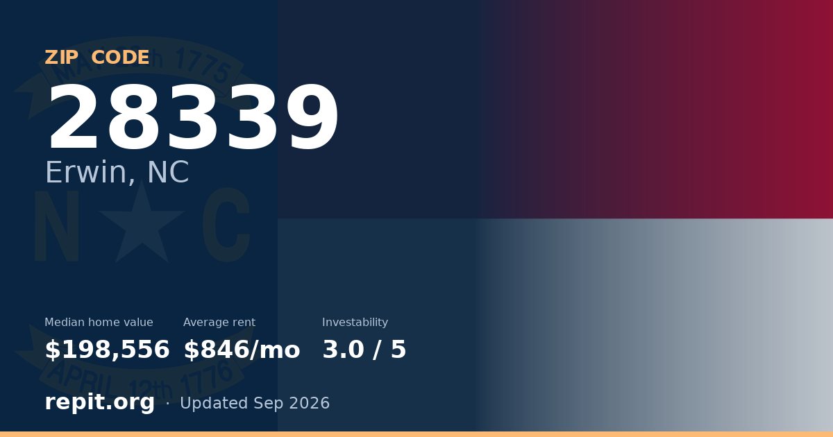 ZIP code 28339 (Erwin, NC) — median home value $198,556, average rent $846/mo