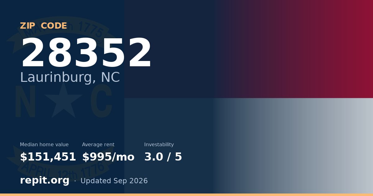 ZIP code 28352 (Laurinburg, NC) — median home value $151,451, average rent $995/mo