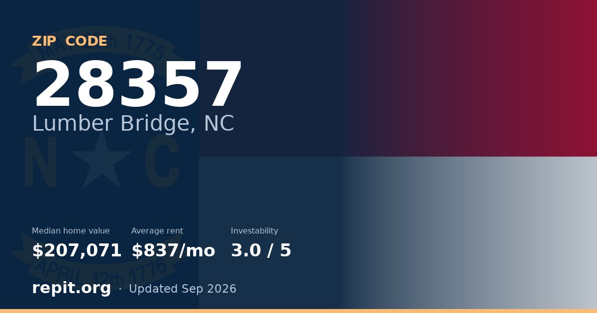 ZIP code 28357 (Lumber Bridge, NC) — median home value $207,071, average rent $837/mo