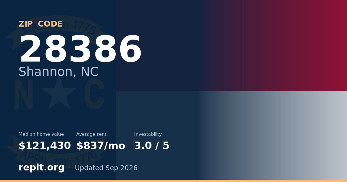 ZIP code 28386 (Shannon, NC) — median home value $121,430, average rent $837/mo