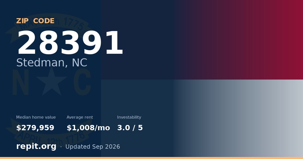 ZIP code 28391 (Stedman, NC) — median home value $279,959, average rent $1,008/mo