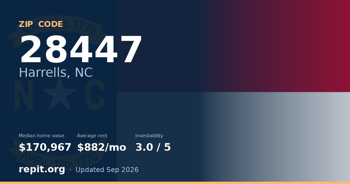ZIP code 28447 (Harrells, NC) — median home value $170,967, average rent $882/mo