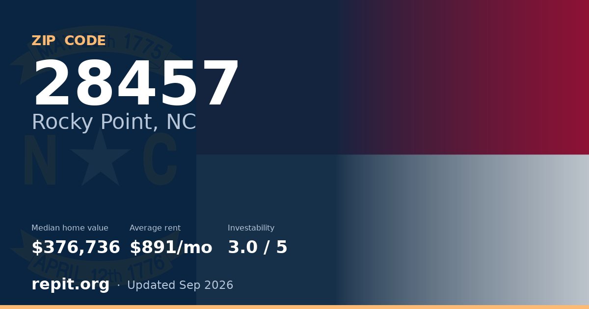 ZIP code 28457 (Rocky Point, NC) — median home value $376,736, average rent $891/mo