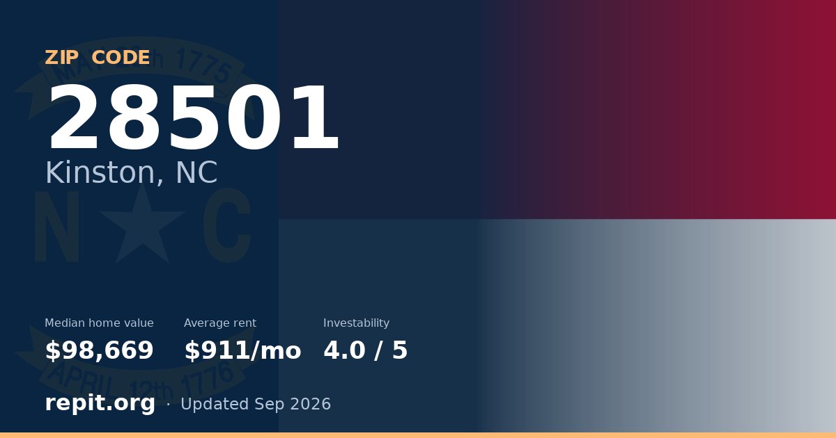 ZIP code 28501 (Kinston, NC) — median home value $98,669, average rent $911/mo