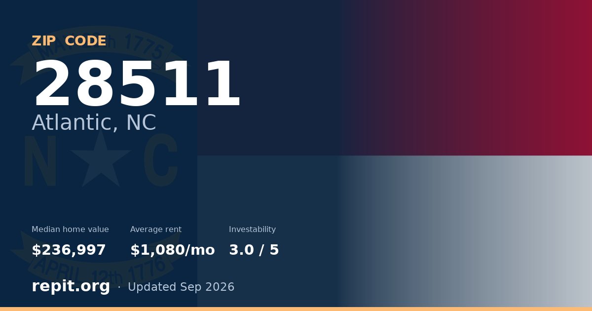 ZIP code 28511 (Atlantic, NC) — median home value $236,997, average rent $1,080/mo