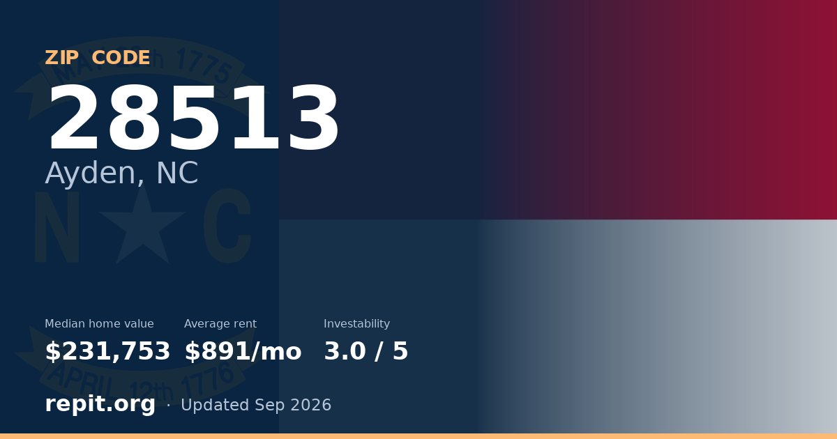 ZIP code 28513 (Ayden, NC) — median home value $231,753, average rent $891/mo