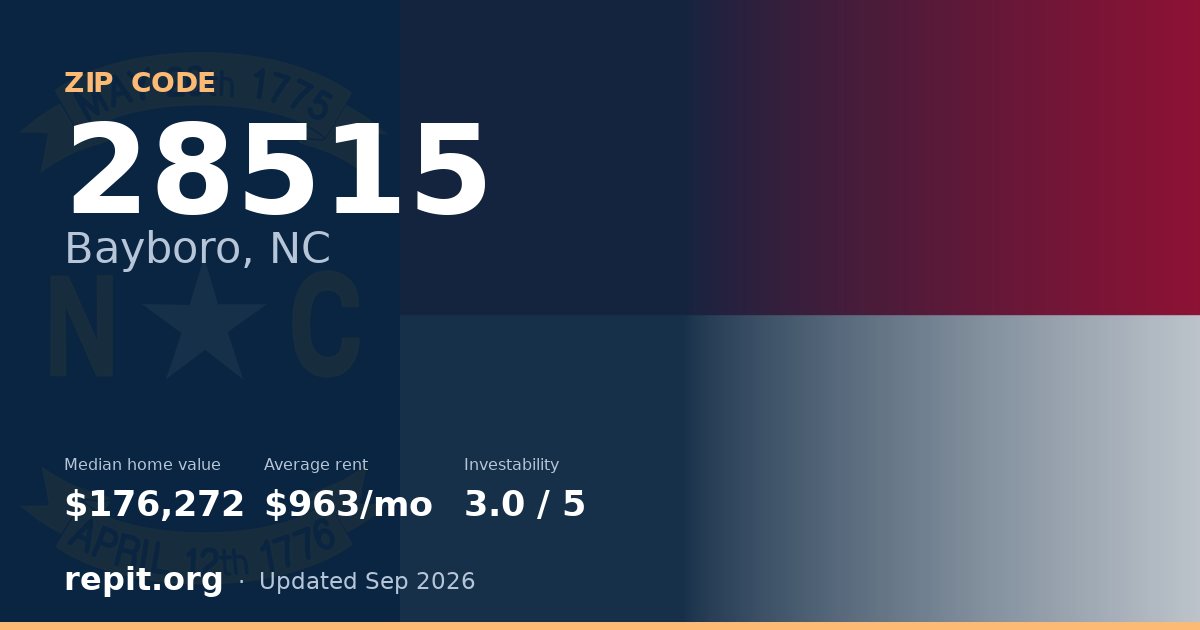 ZIP code 28515 (Bayboro, NC) — median home value $176,272, average rent $963/mo