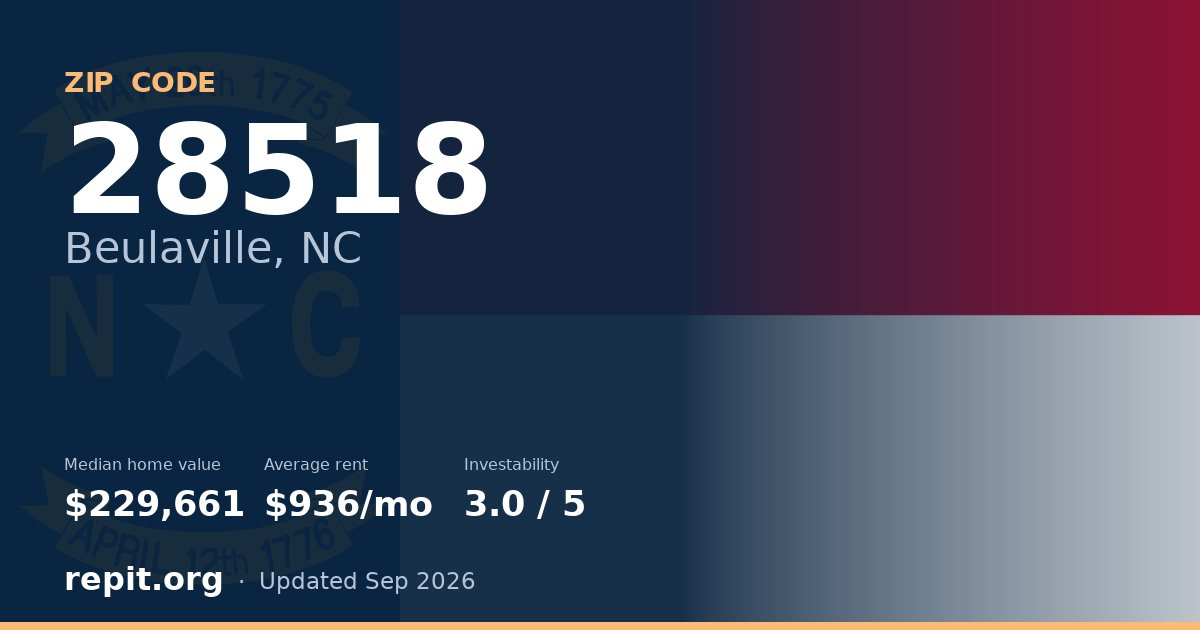 ZIP code 28518 (Beulaville, NC) — median home value $229,661, average rent $936/mo