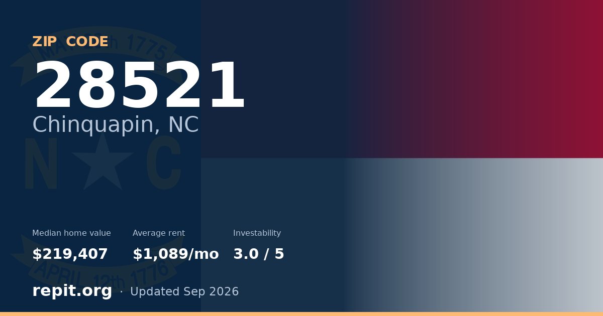 ZIP code 28521 (Chinquapin, NC) — median home value $219,407, average rent $1,089/mo