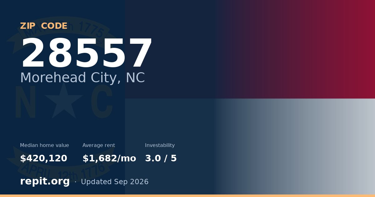 ZIP code 28557 (Morehead City, NC) — median home value $420,120, average rent $1,682/mo