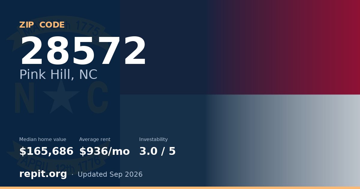 ZIP code 28572 (Pink Hill, NC) — median home value $165,686, average rent $936/mo