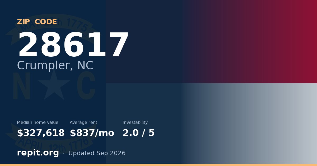 ZIP code 28617 (Crumpler, NC) — median home value $327,618, average rent $837/mo