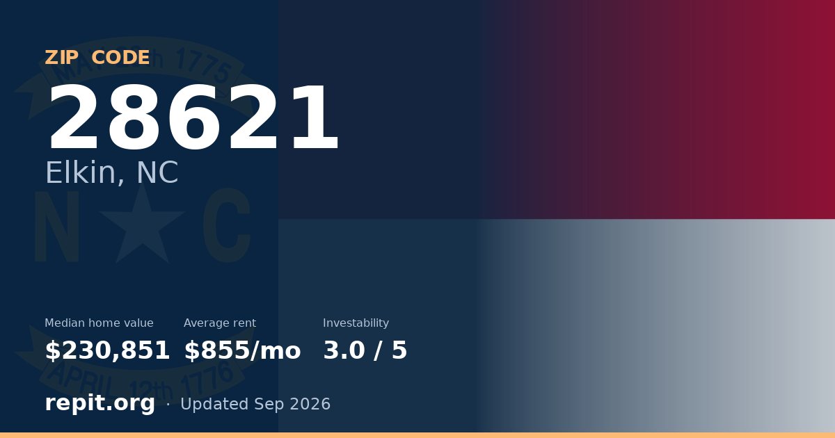 ZIP code 28621 (Elkin, NC) — median home value $230,851, average rent $855/mo