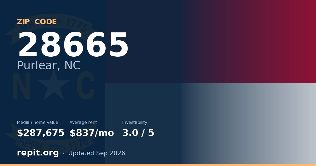 ZIP code 28665 (Purlear, NC) — median home value $287,675, average rent $837/mo