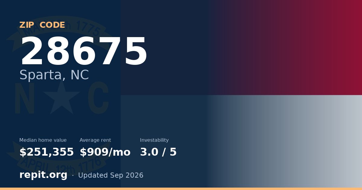 ZIP code 28675 (Sparta, NC) — median home value $251,355, average rent $909/mo