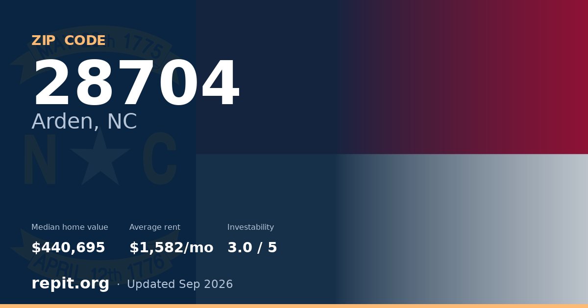ZIP code 28704 (Arden, NC) — median home value $440,695, average rent $1,582/mo