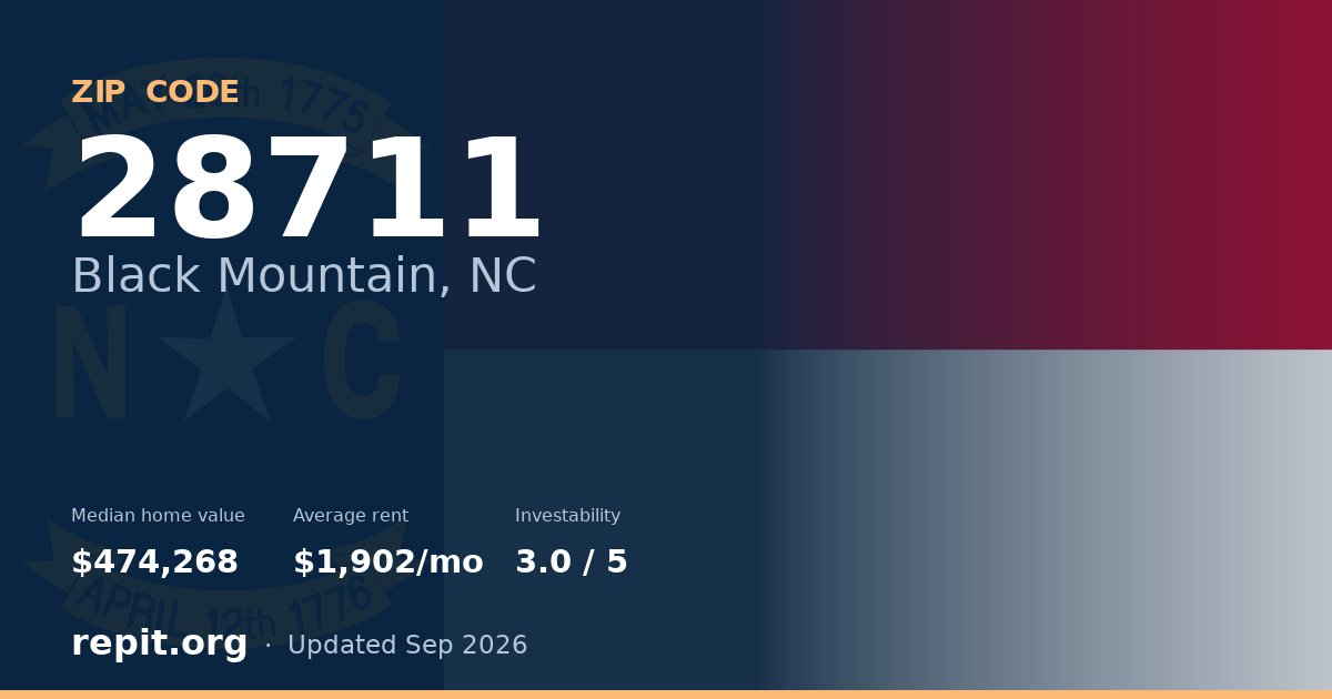 ZIP code 28711 (Black Mountain, NC) — median home value $474,268, average rent $1,902/mo