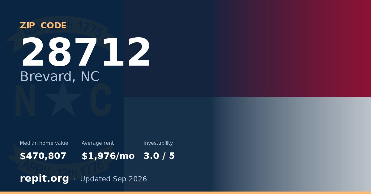 ZIP code 28712 (Brevard, NC) — median home value $470,807, average rent $1,976/mo