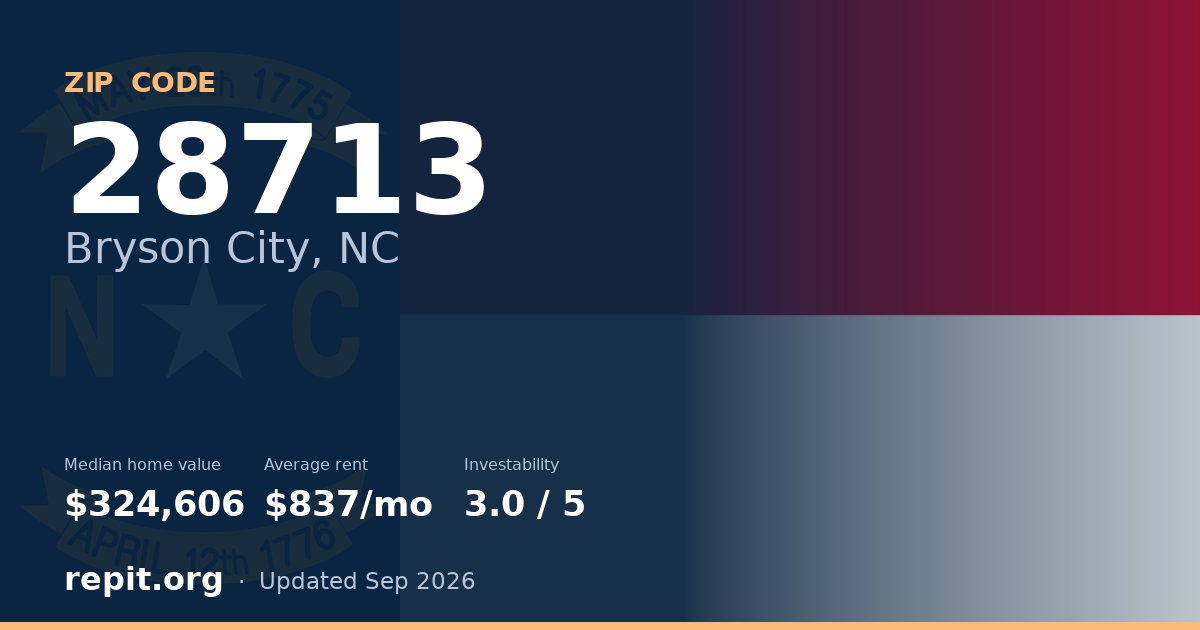 ZIP code 28713 (Bryson City, NC) — median home value $324,606, average rent $837/mo