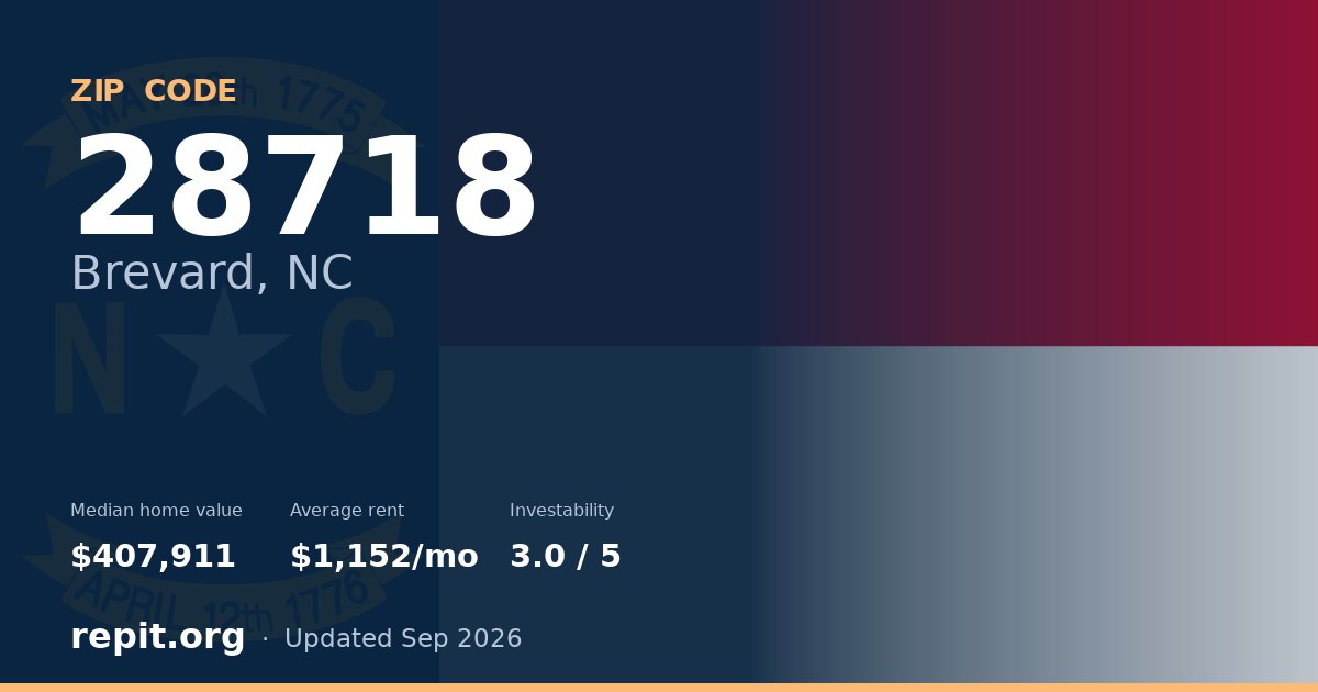 ZIP code 28718 (Brevard, NC) — median home value $407,911, average rent $1,152/mo