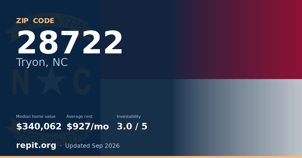 ZIP code 28722 (Tryon, NC) — median home value $340,062, average rent $927/mo