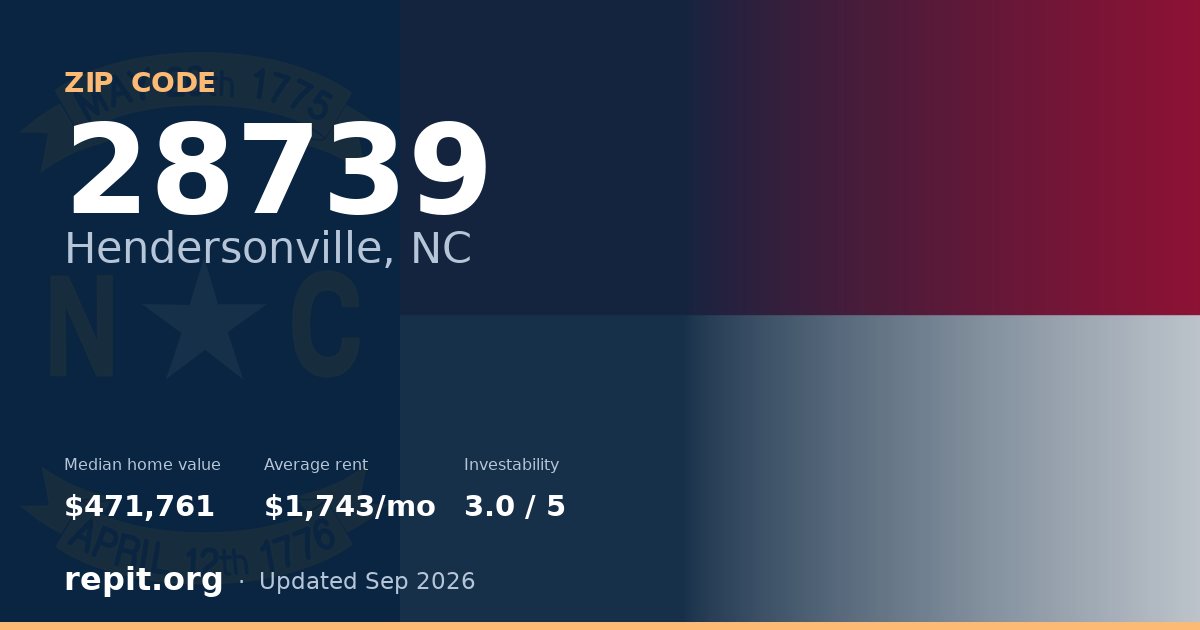 ZIP code 28739 (Hendersonville, NC) — median home value $471,761, average rent $1,743/mo