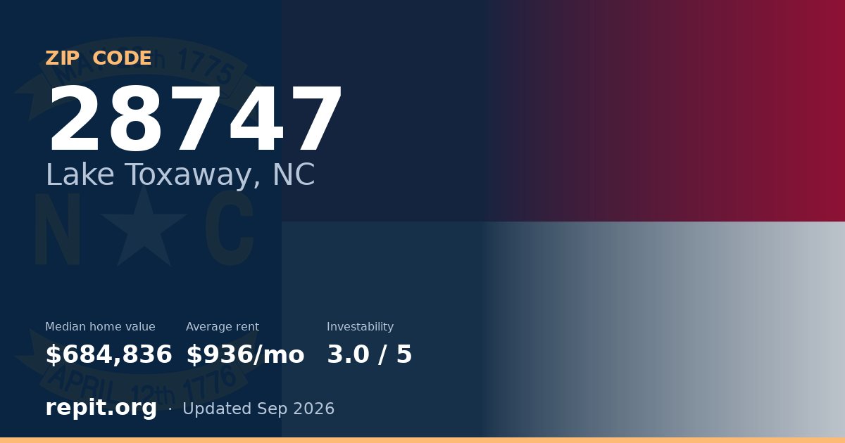 ZIP code 28747 (Lake Toxaway, NC) — median home value $684,836, average rent $936/mo