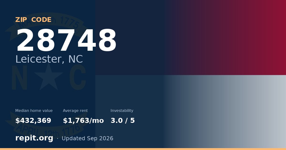 ZIP code 28748 (Leicester, NC) — median home value $432,369, average rent $1,763/mo