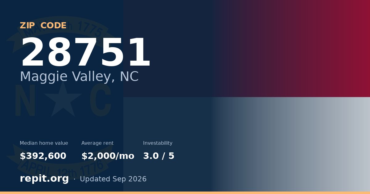 ZIP code 28751 (Maggie Valley, NC) — median home value $392,600, average rent $2,000/mo