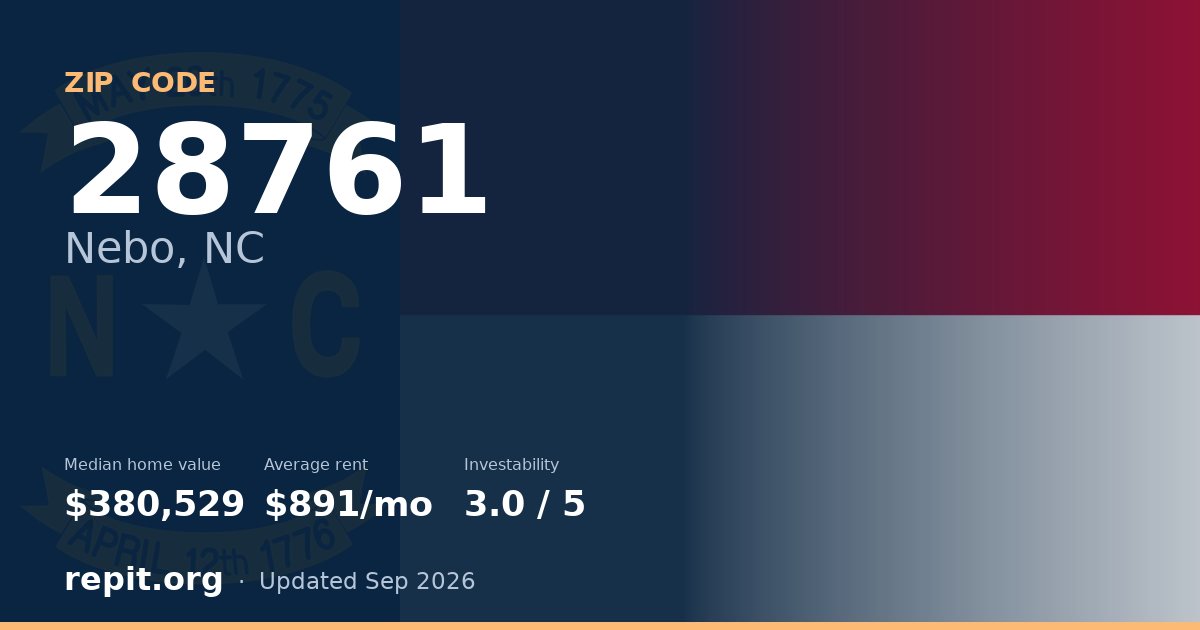 ZIP code 28761 (Nebo, NC) — median home value $380,529, average rent $891/mo