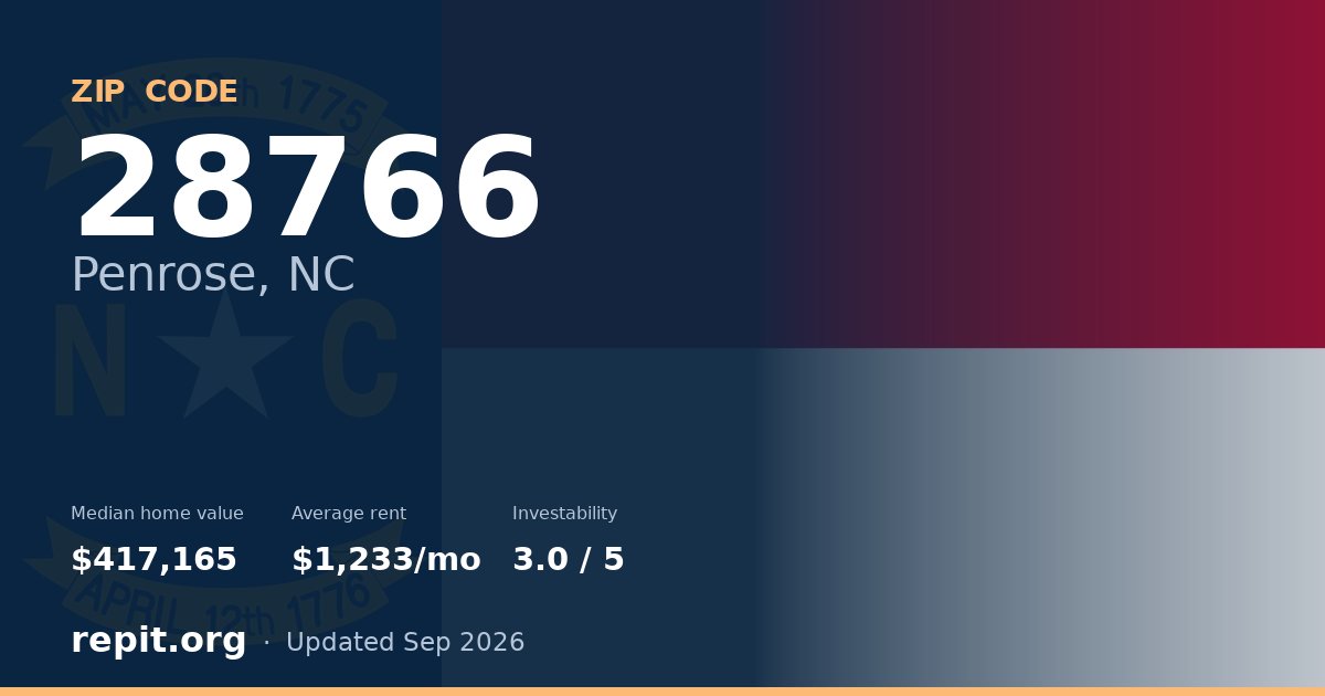 ZIP code 28766 (Penrose, NC) — median home value $417,165, average rent $1,233/mo