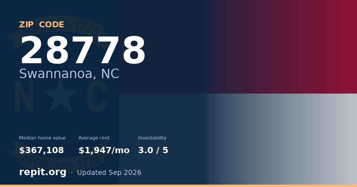 ZIP code 28778 (Swannanoa, NC) — median home value $367,108, average rent $1,947/mo