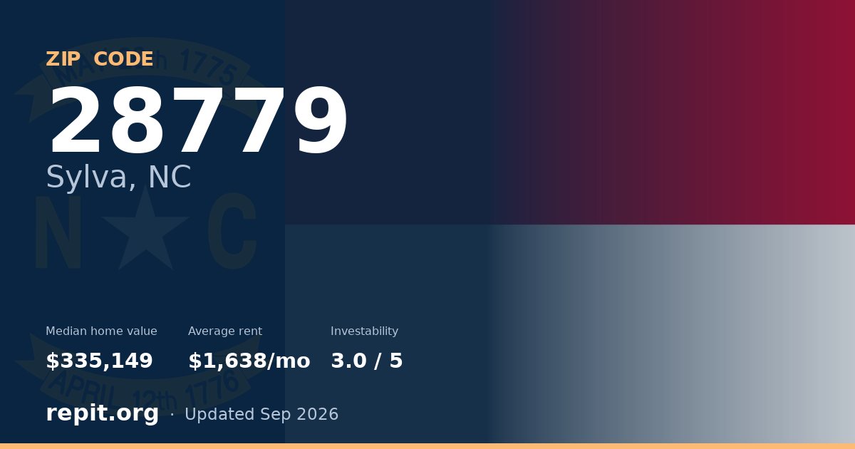 ZIP code 28779 (Sylva, NC) — median home value $335,149, average rent $1,638/mo