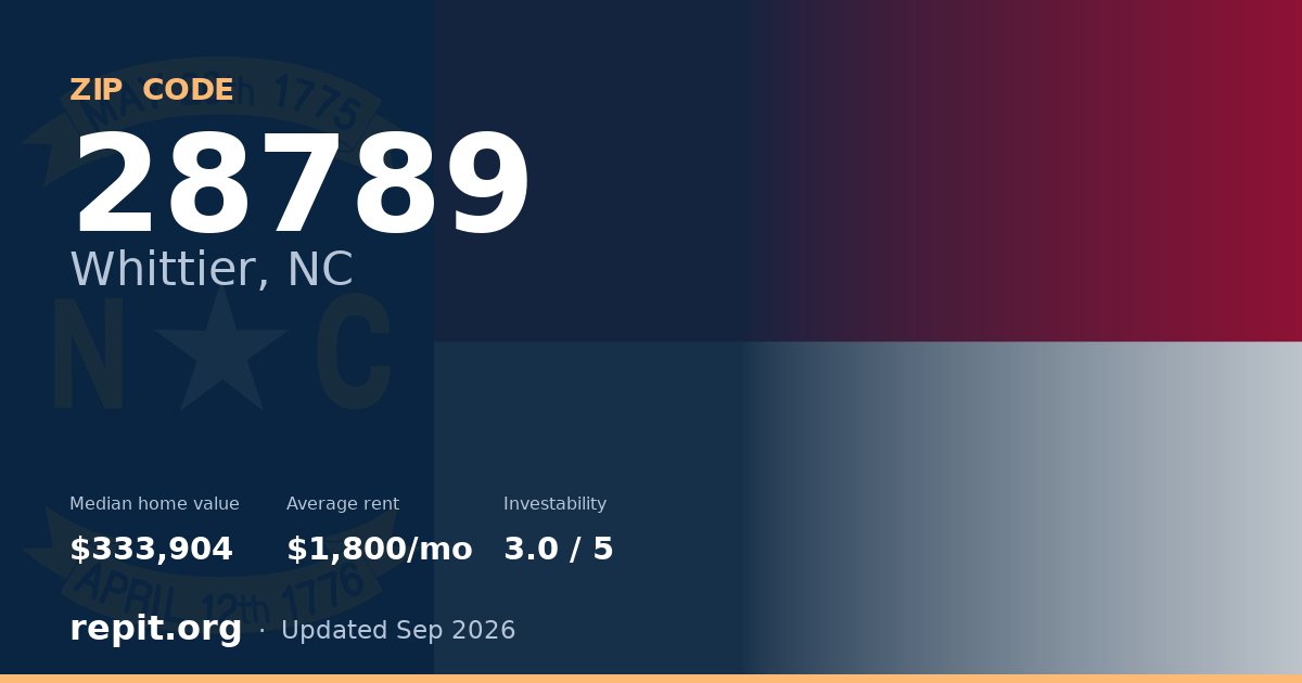 ZIP code 28789 (Whittier, NC) — median home value $333,904, average rent $1,800/mo