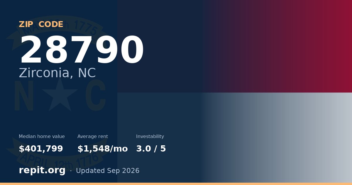 ZIP code 28790 (Zirconia, NC) — median home value $401,799, average rent $1,548/mo