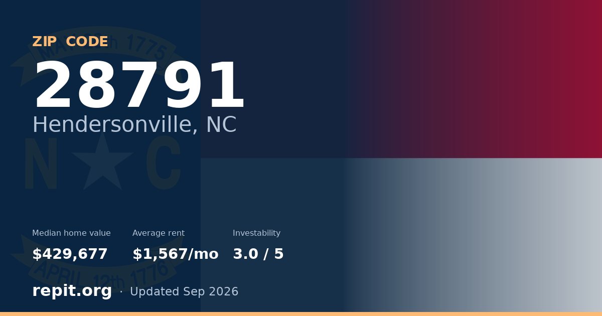ZIP code 28791 (Hendersonville, NC) — median home value $429,677, average rent $1,567/mo