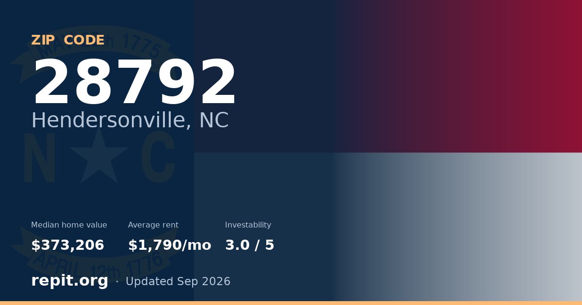 ZIP code 28792 (Hendersonville, NC) — median home value $373,206, average rent $1,790/mo