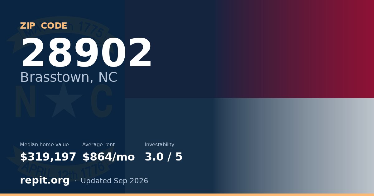 ZIP code 28902 (Brasstown, NC) — median home value $319,197, average rent $864/mo