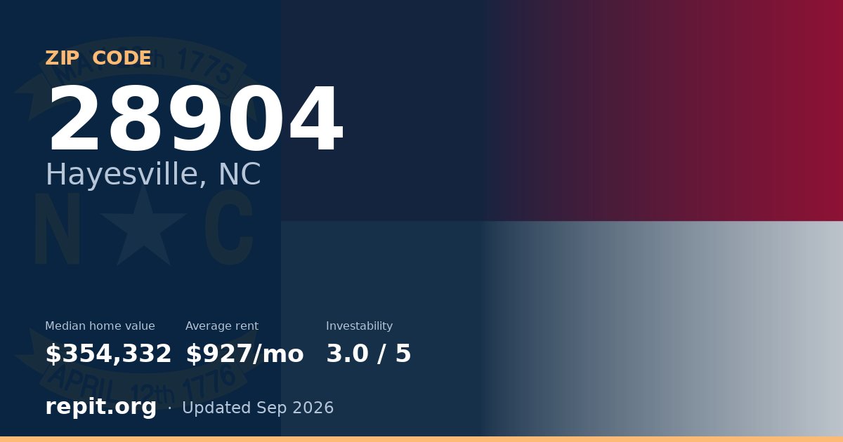 ZIP code 28904 (Hayesville, NC) — median home value $354,332, average rent $927/mo