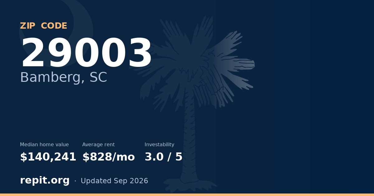 ZIP code 29003 (Bamberg, SC) — median home value $140,241, average rent $828/mo