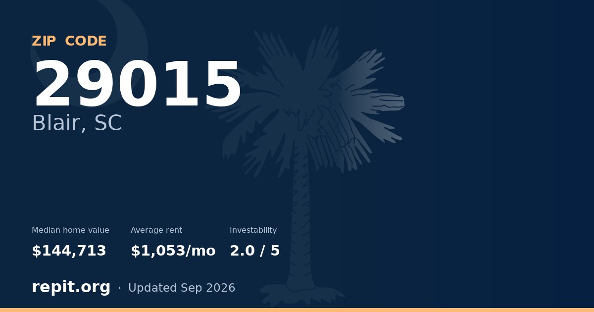 ZIP code 29015 (Blair, SC) — median home value $144,713, average rent $1,053/mo