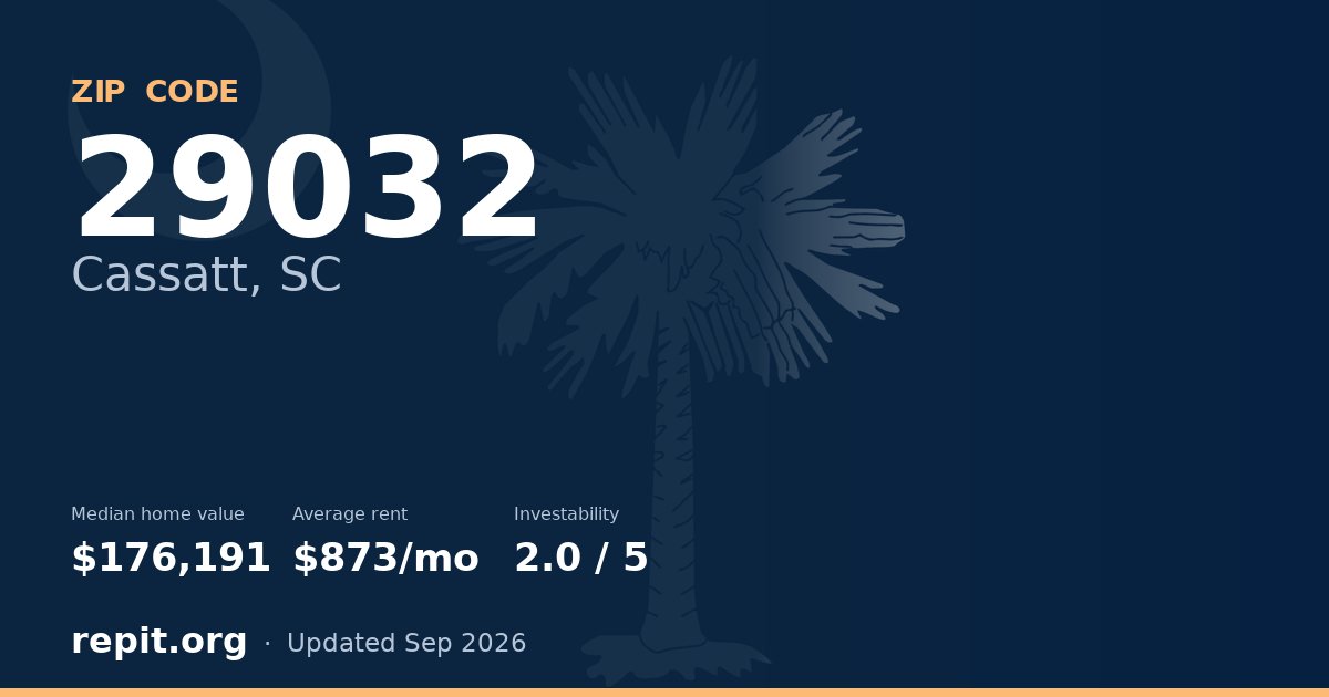 ZIP code 29032 (Cassatt, SC) — median home value $176,191, average rent $873/mo