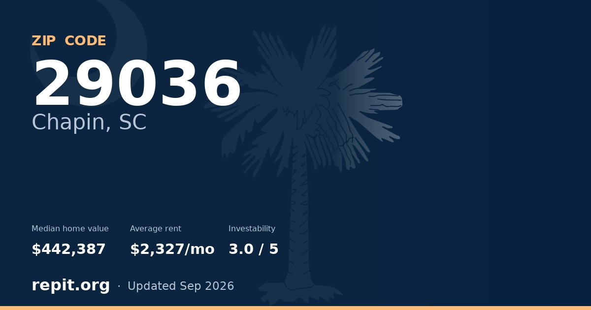 ZIP code 29036 (Chapin, SC) — median home value $442,387, average rent $2,327/mo