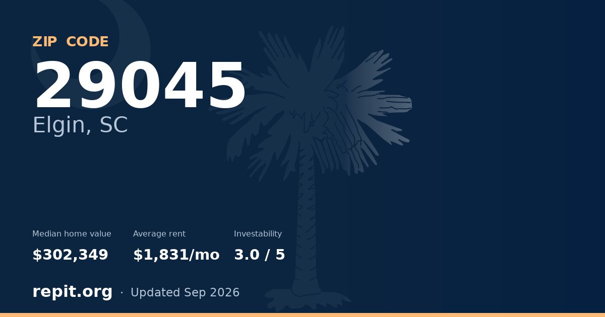 ZIP code 29045 (Elgin, SC) — median home value $302,349, average rent $1,831/mo