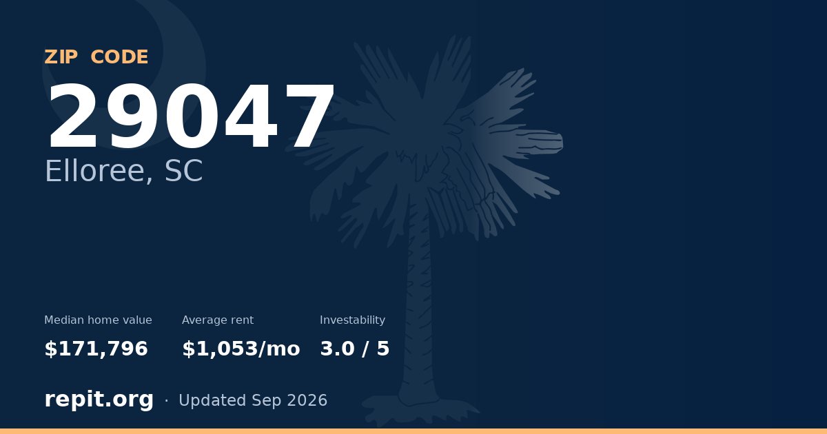 ZIP code 29047 (Elloree, SC) — median home value $171,796, average rent $1,053/mo