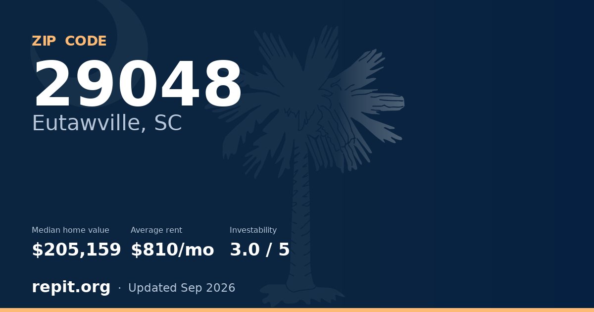 ZIP code 29048 (Eutawville, SC) — median home value $205,159, average rent $810/mo