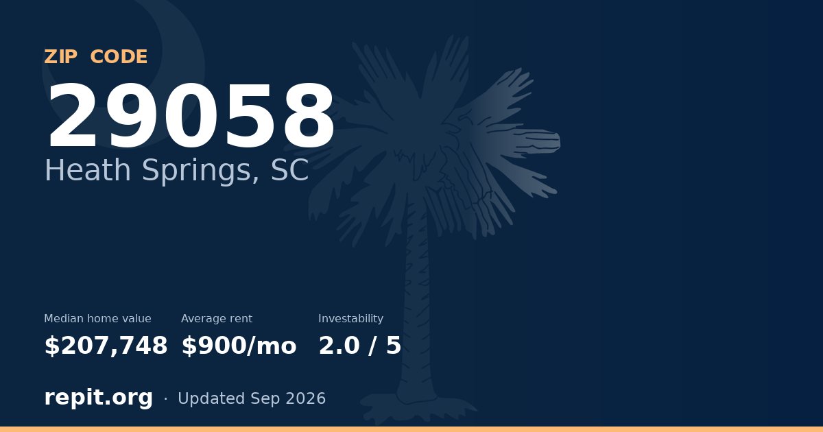 ZIP code 29058 (Heath Springs, SC) — median home value $207,748, average rent $900/mo
